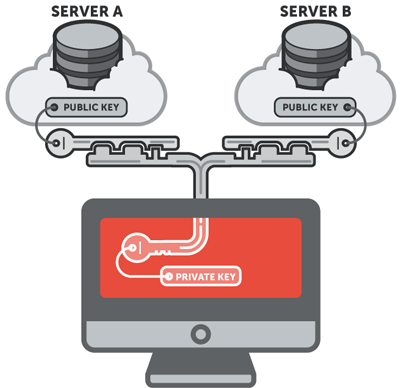 SSH авторизация по ключу через PuTTY